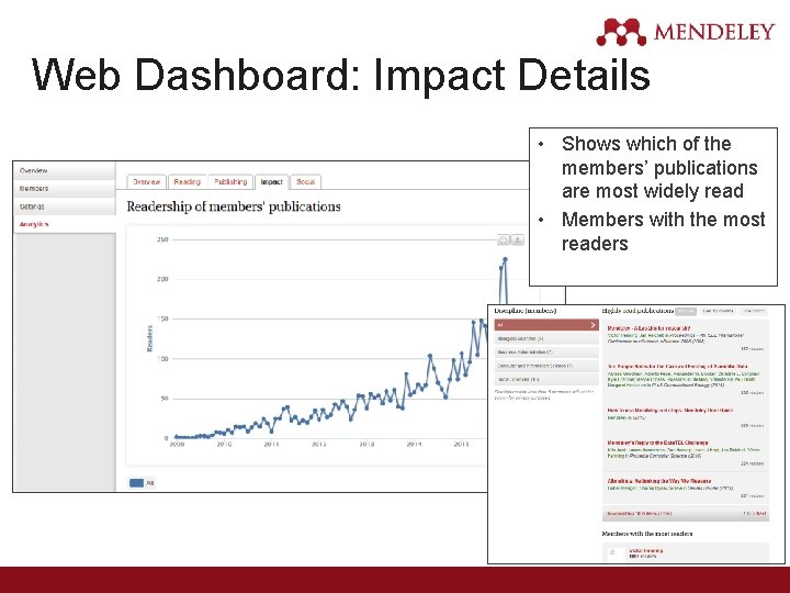 Web Dashboard: Impact Details • Shows which of the members’ publications are most widely