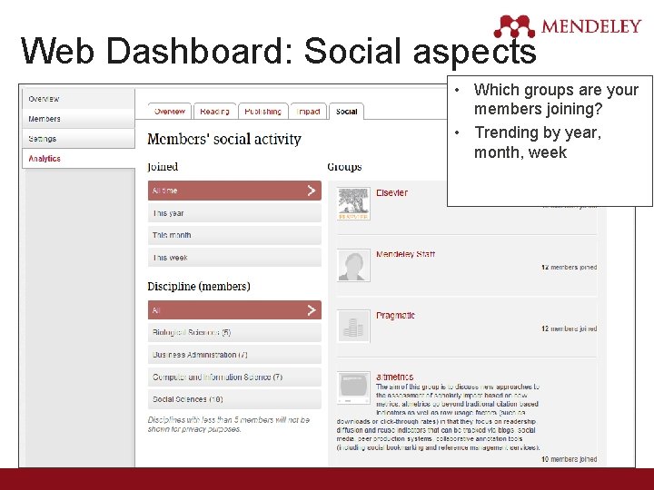 Web Dashboard: Social aspects • Which groups are your members joining? • Trending by