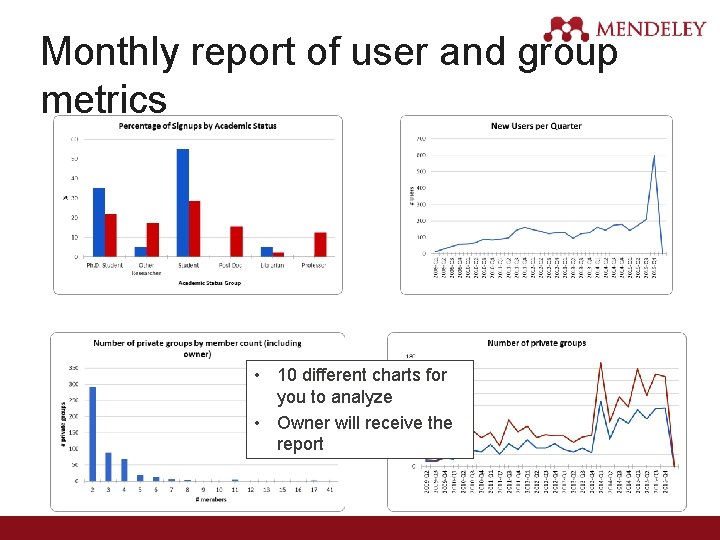 Monthly report of user and group metrics • 10 different charts for you to