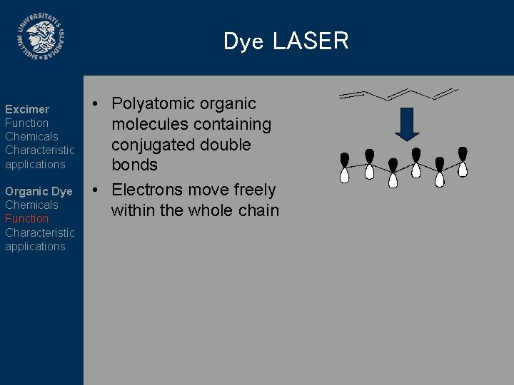 Dye LASER Excimer Function Chemicals Characteristic applications Organic Dye Chemicals Function Characteristic applications •