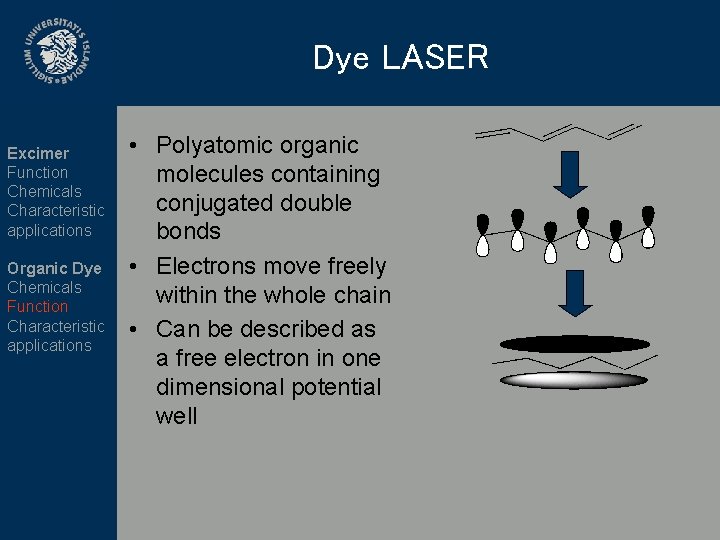 Dye LASER Excimer Function Chemicals Characteristic applications Organic Dye Chemicals Function Characteristic applications •