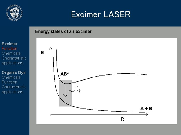 Excimer LASER Energy states of an excimer Excimer Function Chemicals Characteristic applications Organic Dye