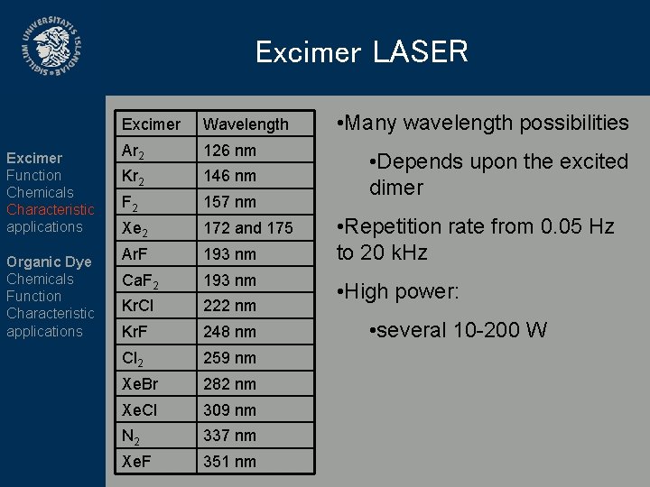 Excimer LASER Excimer Function Chemicals Characteristic applications Organic Dye Chemicals Function Characteristic applications Excimer