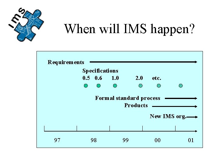 When will IMS happen? Requirements Specifications 0. 5 0. 6 1. 0 2. 0
