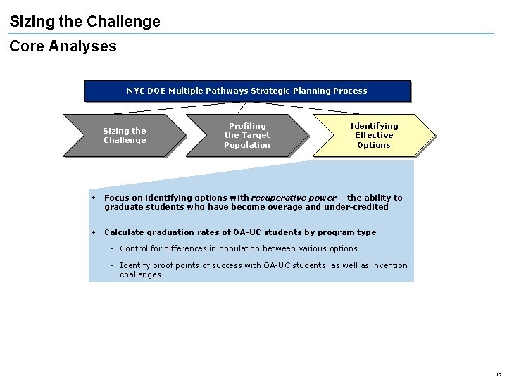 Sizing the Challenge Core Analyses NYC DOE Multiple Pathways Strategic Planning Process Sizing the