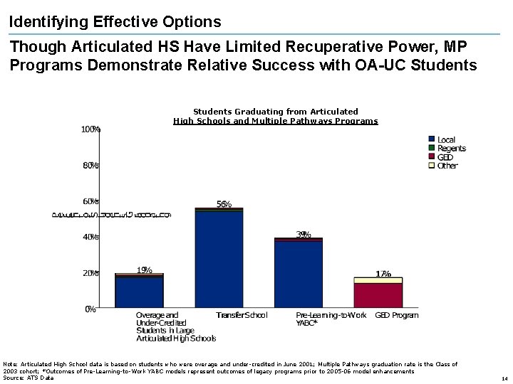 Identifying Effective Options Though Articulated HS Have Limited Recuperative Power, MP Programs Demonstrate Relative