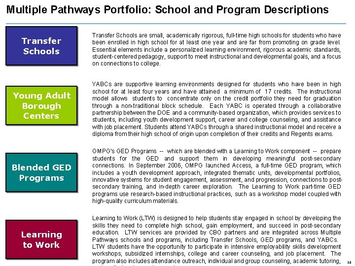 Multiple Pathways Portfolio: School and Program Descriptions Transfer Schools Young Adult Borough Centers Blended
