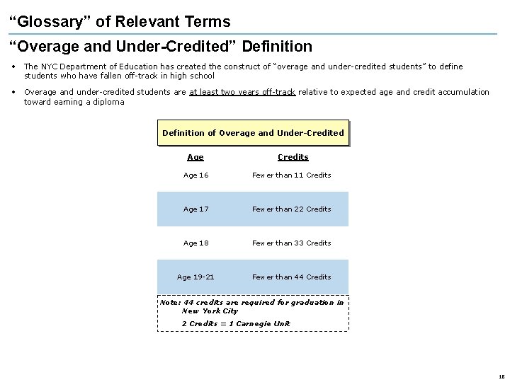 “Glossary” of Relevant Terms “Overage and Under-Credited” Definition • The NYC Department of Education