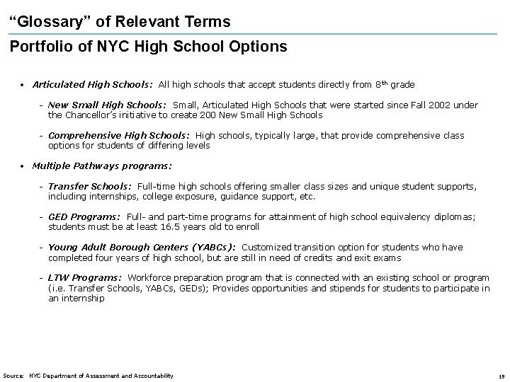 “Glossary” of Relevant Terms Portfolio of NYC High School Options • Articulated High Schools: