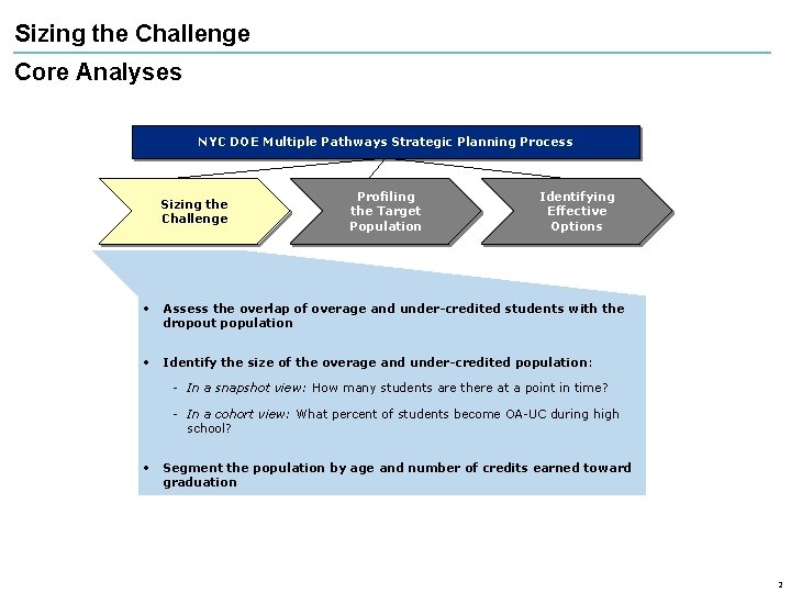 Sizing the Challenge Core Analyses NYC DOE Multiple Pathways Strategic Planning Process Sizing the