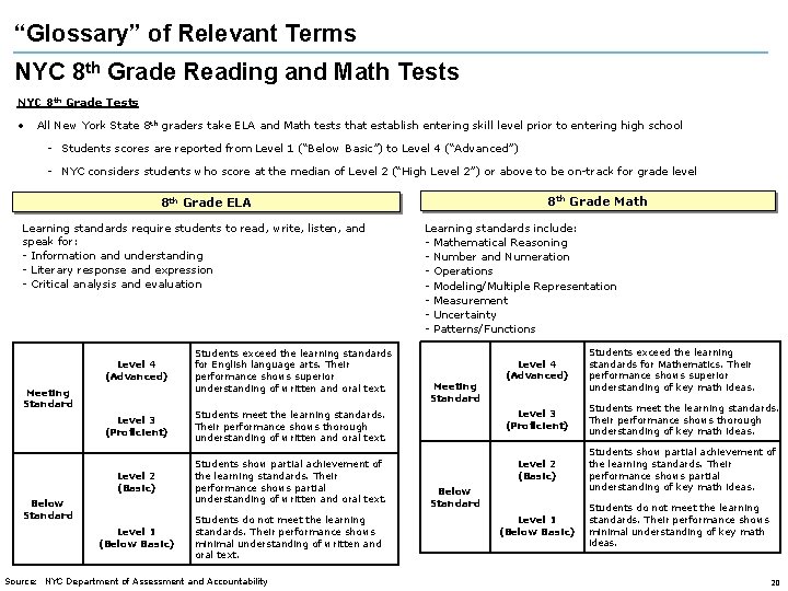 “Glossary” of Relevant Terms NYC 8 th Grade Reading and Math Tests NYC 8