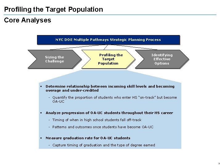 Profiling the Target Population Core Analyses NYC DOE Multiple Pathways Strategic Planning Process Sizing