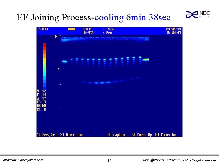 EF Joining Process-cooling 6 min 38 sec http: //www. indesystem. com 14 2005 ⓒ