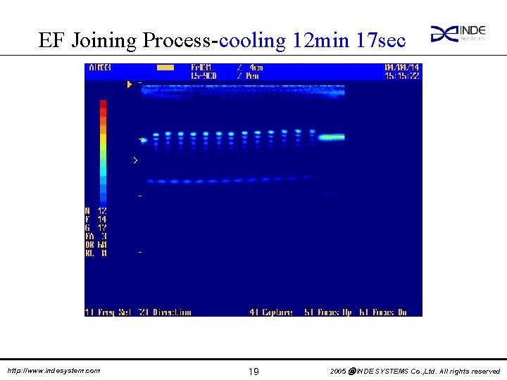 EF Joining Process-cooling 12 min 17 sec http: //www. indesystem. com 19 2005 ⓒ