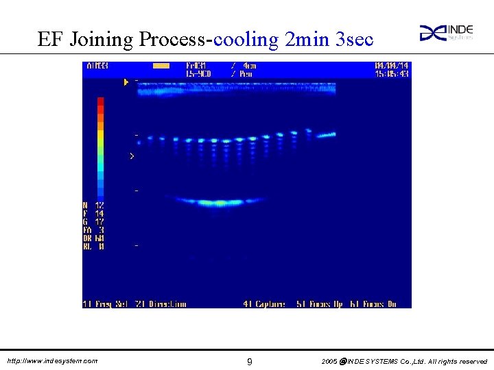 EF Joining Process-cooling 2 min 3 sec http: //www. indesystem. com 9 2005 ⓒ