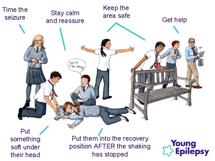 Time the seizure Put something soft under their head Stay calm and reassure Keep Time the seizure Put something soft under their head Stay calm and reassure Keep