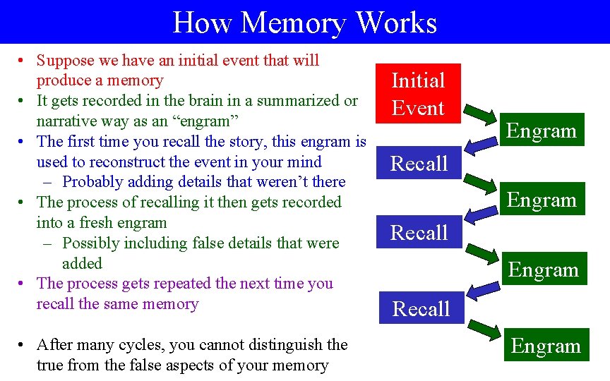 How Memory Works • Suppose we have an initial event that will produce a