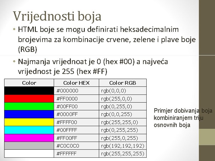 Vrijednosti boja • HTML boje se mogu definirati heksadecimalnim brojevima za kombinacije crvene, zelene