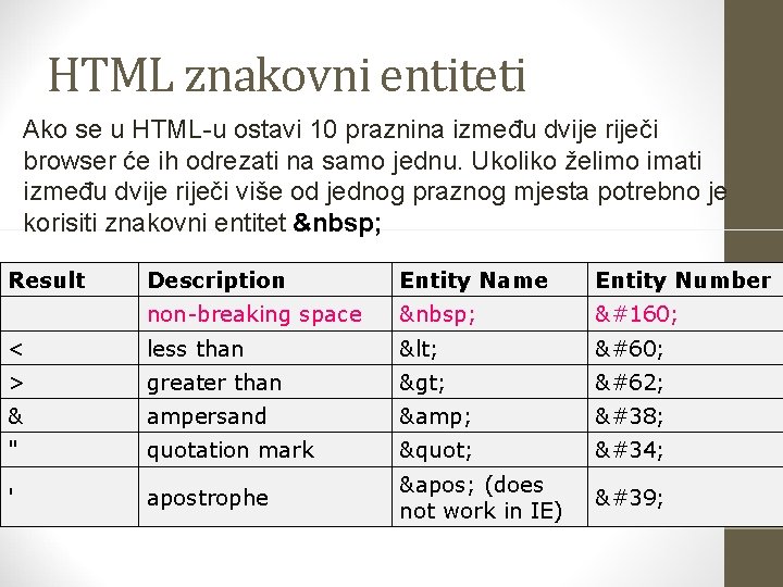 HTML znakovni entiteti Ako se u HTML-u ostavi 10 praznina između dvije riječi browser