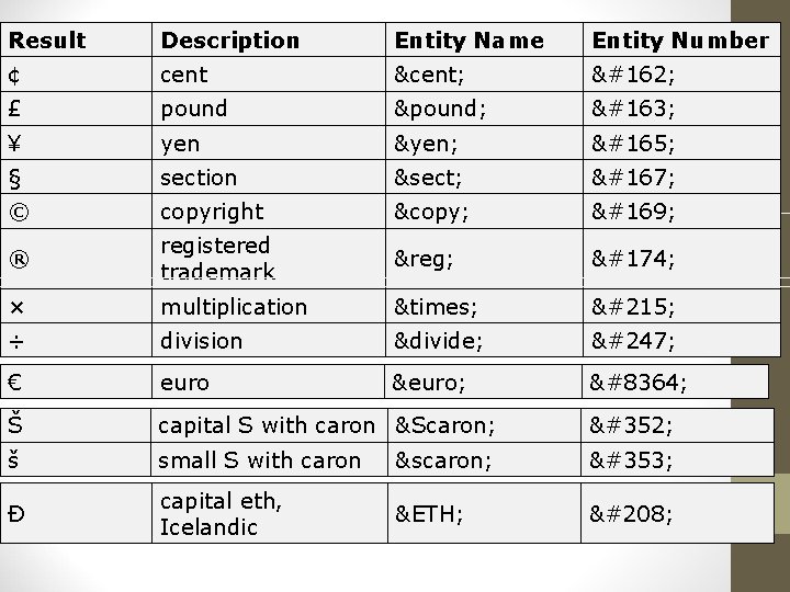 Result Description Entity Name Entity Number ¢ cent ¢ ¢ £ pound £ £