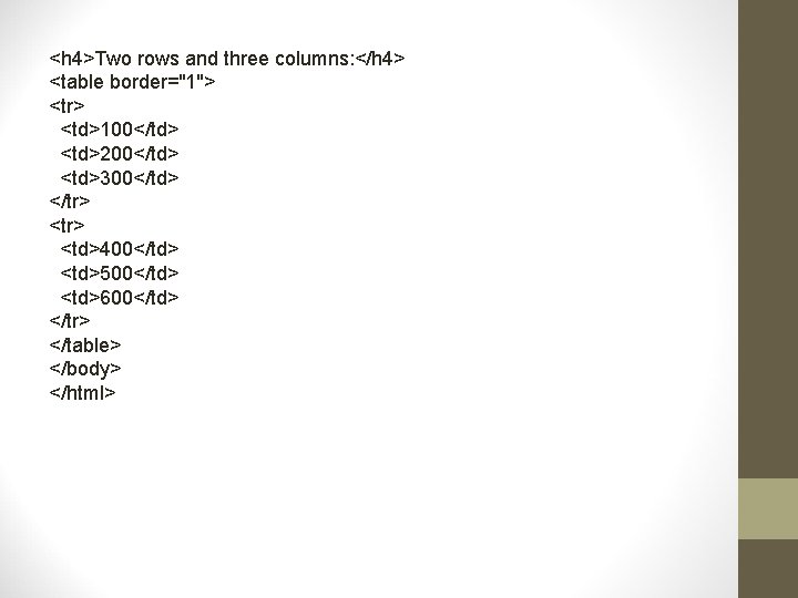 <h 4>Two rows and three columns: </h 4> <table border="1"> <tr> <td>100</td> <td>200</td> <td>300</td>