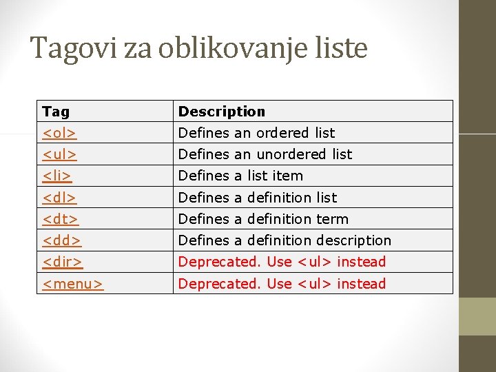 Tagovi za oblikovanje liste Tag Description <ol> Defines an ordered list <ul> Defines an