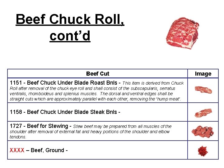 Beef Chuck Roll, cont’d Beef Cut 1151 - Beef Chuck Under Blade Roast Bnls Beef Chuck Roll, cont’d Beef Cut 1151 - Beef Chuck Under Blade Roast Bnls