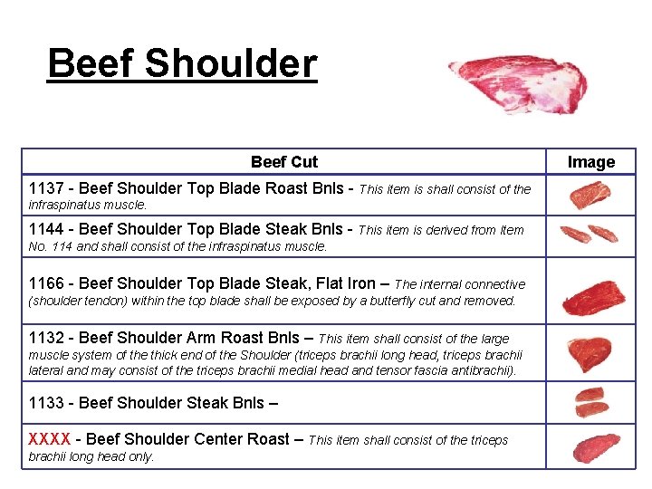 Beef Shoulder Beef Cut 1137 - Beef Shoulder Top Blade Roast Bnls - This Beef Shoulder Beef Cut 1137 - Beef Shoulder Top Blade Roast Bnls - This