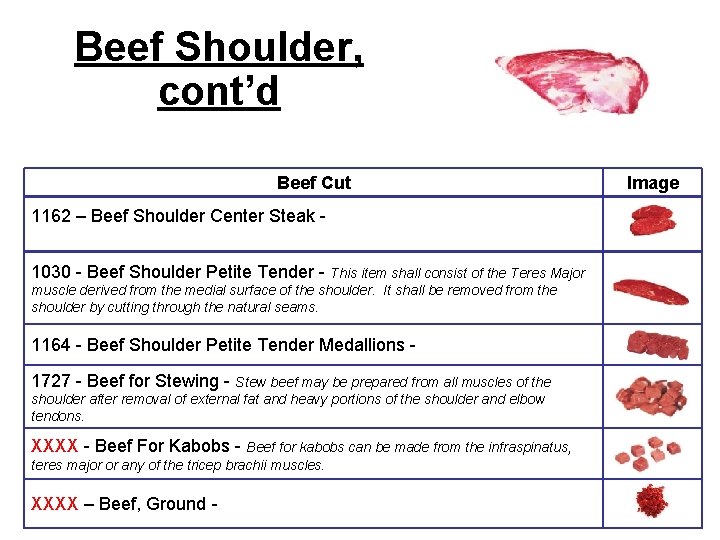 Beef Shoulder, cont’d Beef Cut 1162 – Beef Shoulder Center Steak 1030 - Beef Beef Shoulder, cont’d Beef Cut 1162 – Beef Shoulder Center Steak 1030 - Beef