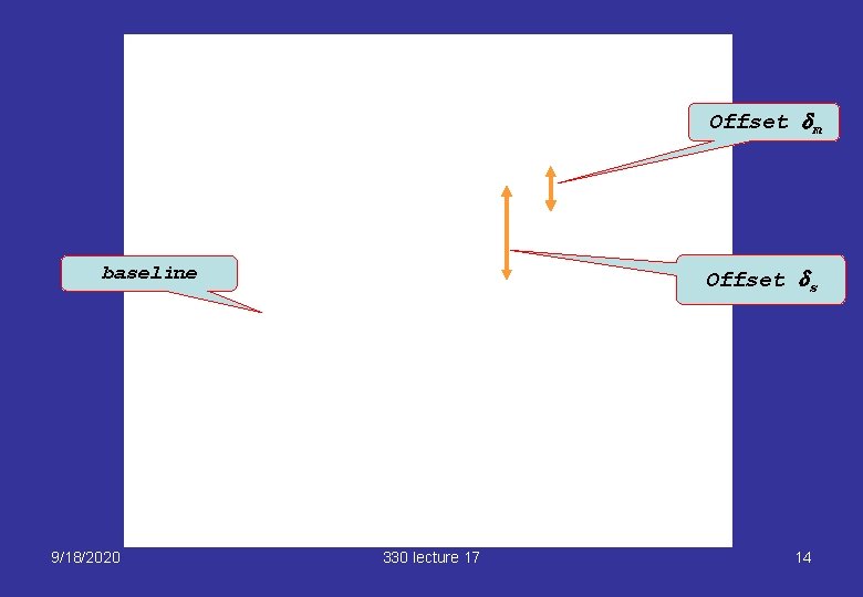 Offset dm baseline 9/18/2020 Offset ds 330 lecture 17 14 