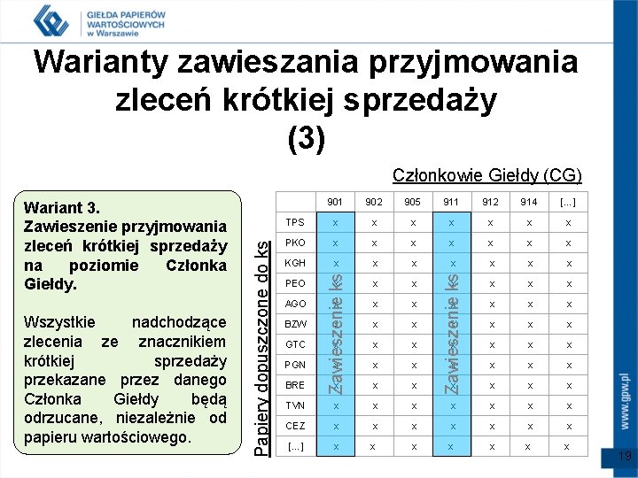 Warianty zawieszania przyjmowania zleceń krótkiej sprzedaży (3) 901 902 905 911 912 914 […]