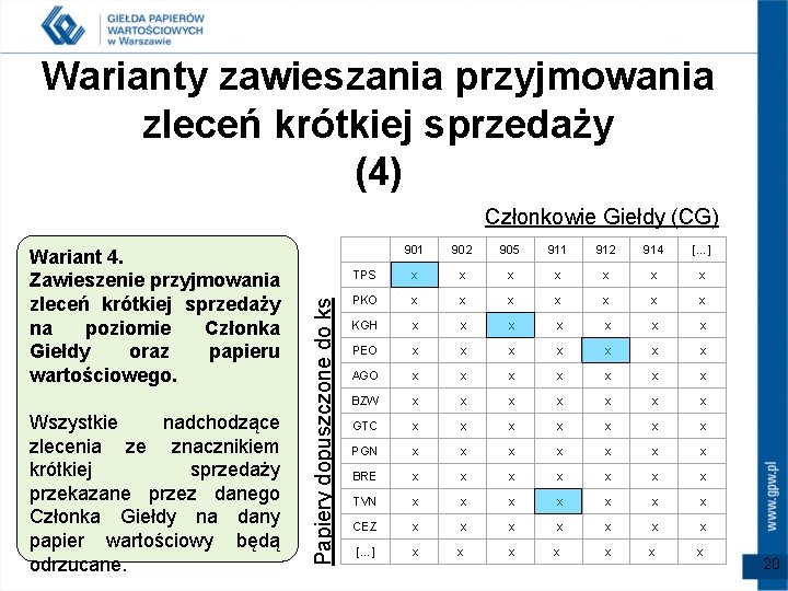 Warianty zawieszania przyjmowania zleceń krótkiej sprzedaży (4) Członkowie Giełdy (CG) Wszystkie nadchodzące zlecenia ze Warianty zawieszania przyjmowania zleceń krótkiej sprzedaży (4) Członkowie Giełdy (CG) Wszystkie nadchodzące zlecenia ze