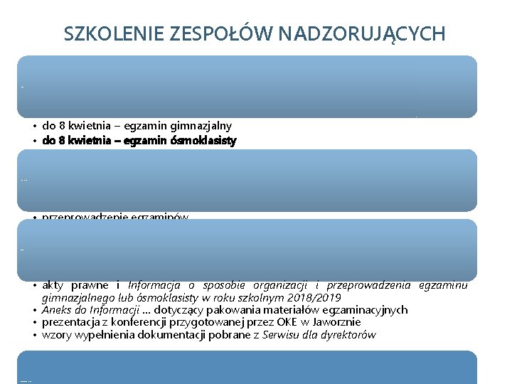 SZKOLENIE ZESPOŁÓW NADZORUJĄCYCH TERMIN • do 8 kwietnia – egzamin gimnazjalny • do 8