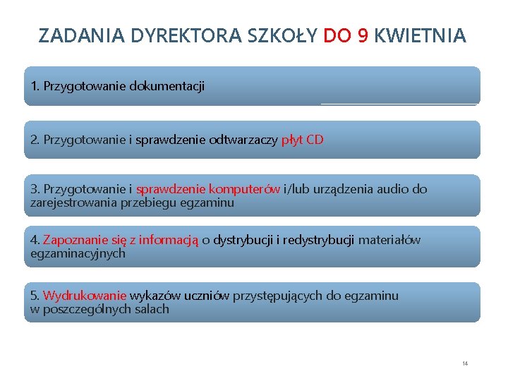 ZADANIA DYREKTORA SZKOŁY DO 9 KWIETNIA 1. Przygotowanie dokumentacji 2. Przygotowanie i sprawdzenie odtwarzaczy