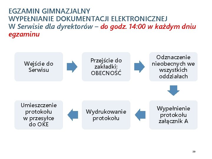 EGZAMIN GIMNAZJALNY WYPEŁNIANIE DOKUMENTACJI ELEKTRONICZNEJ W Serwisie dla dyrektorów – do godz. 14: 00