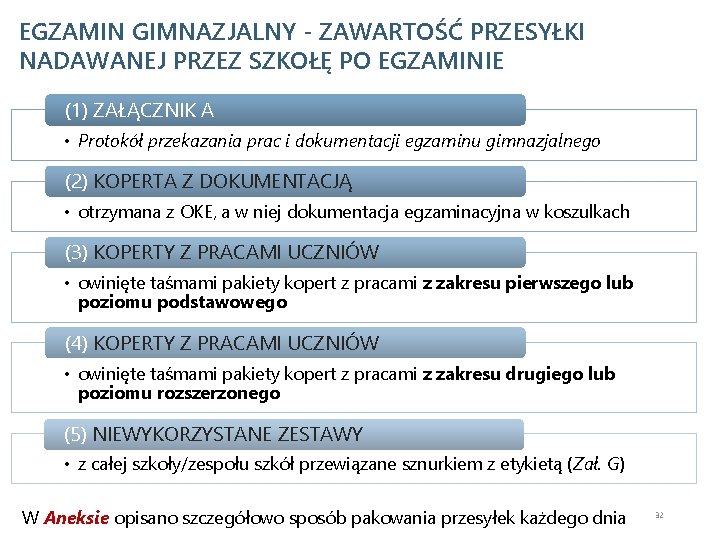 EGZAMIN GIMNAZJALNY - ZAWARTOŚĆ PRZESYŁKI NADAWANEJ PRZEZ SZKOŁĘ PO EGZAMINIE (1) ZAŁĄCZNIK A •