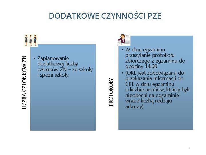  • Zaplanowanie dodatkowej liczby członków ZN – ze szkoły i spoza szkoły PROTOKOŁY