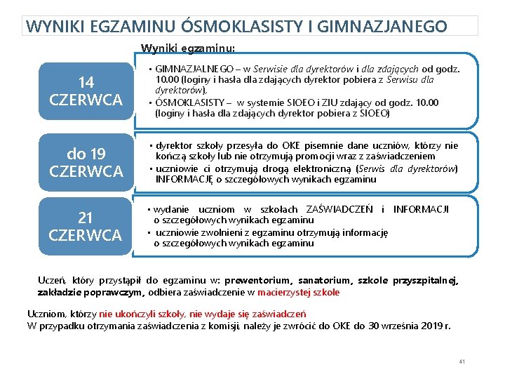 WYNIKI EGZAMINU ÓSMOKLASISTY I GIMNAZJANEGO Wyniki egzaminu: 14 CZERWCA • GIMNAZJALNEGO – w Serwisie