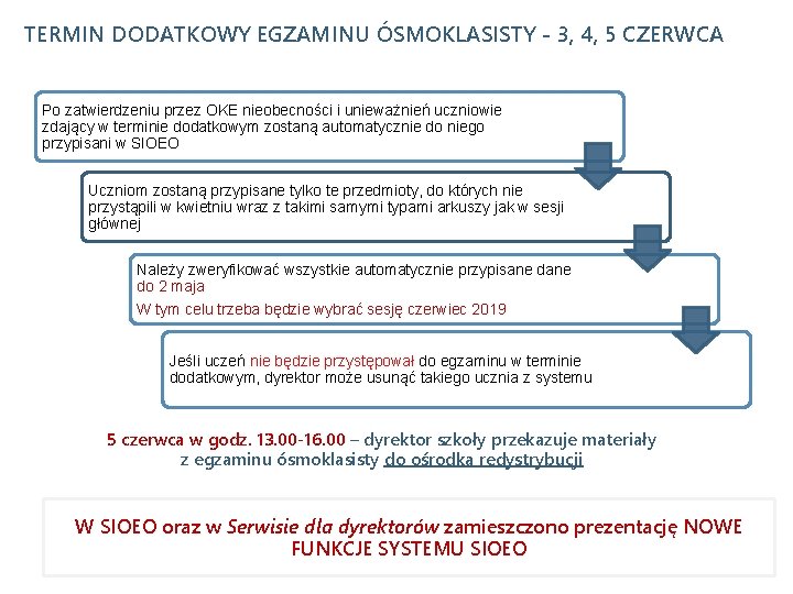 TERMIN DODATKOWY EGZAMINU ÓSMOKLASISTY - 3, 4, 5 CZERWCA Po zatwierdzeniu przez OKE nieobecności