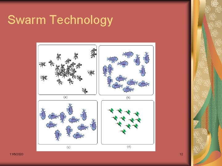 Swarm Technology 11/6/2020 12 