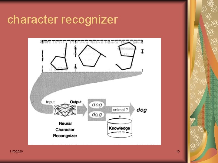 character recognizer 11/6/2020 16 character recognizer 11/6/2020 16