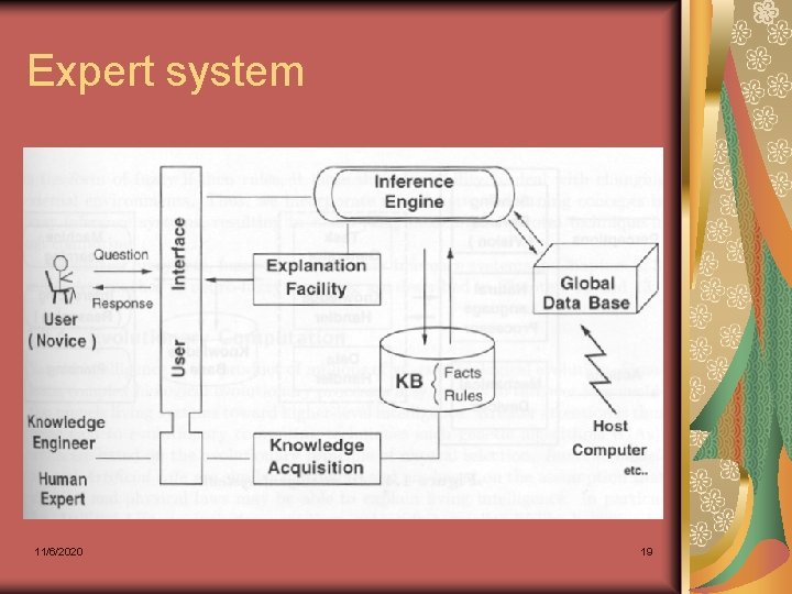 Expert system 11/6/2020 19 Expert system 11/6/2020 19
