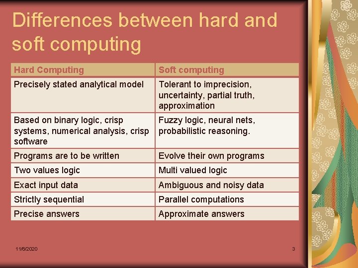 Differences between hard and soft computing Hard Computing Soft computing Precisely stated analytical model