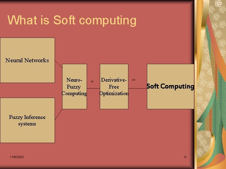 What is Soft computing Neural Networks Neuro- + Derivative- = Fuzzy Free Computing Optimization