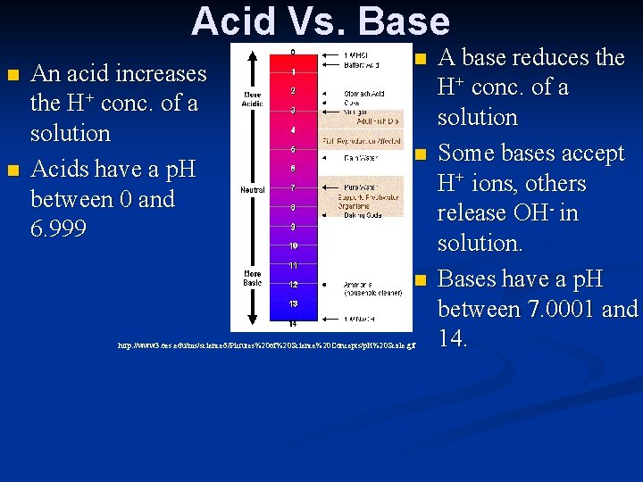 Acid Vs. Base n n An acid increases the H+ conc. of a solution