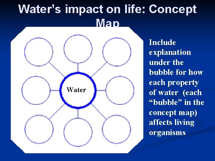 Water’s impact on life: Concept Map Water Include explanation under the bubble for how