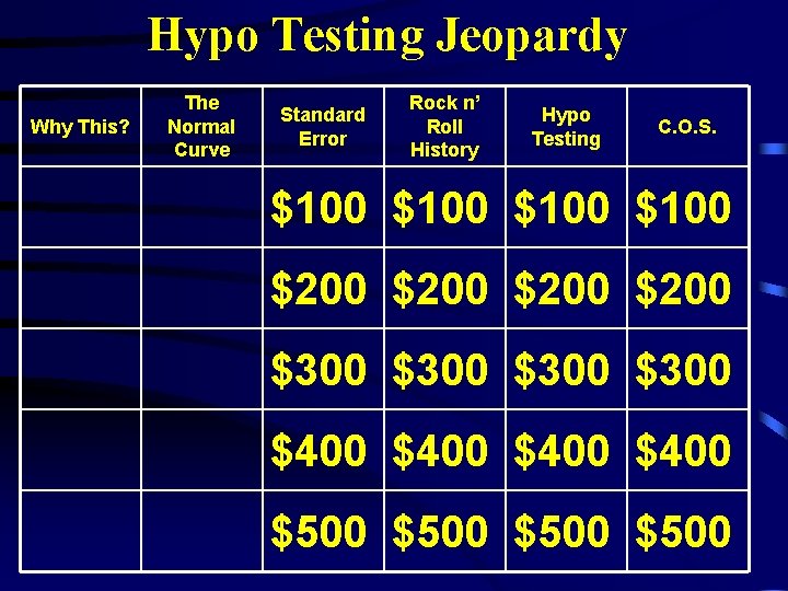 Hypo Testing Jeopardy Why This? The Normal Curve Standard Error Rock n’ Roll History