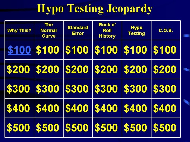 Hypo Testing Jeopardy Why This? The Normal Curve Standard Error Rock n’ Roll History