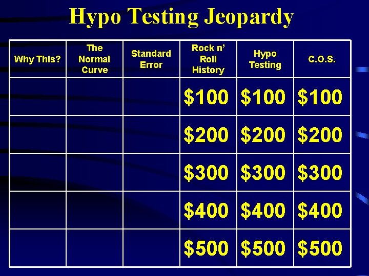 Hypo Testing Jeopardy Why This? The Normal Curve Standard Error Rock n’ Roll History