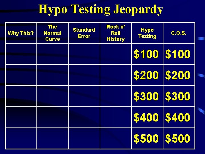 Hypo Testing Jeopardy Why This? The Normal Curve Standard Error Rock n’ Roll History